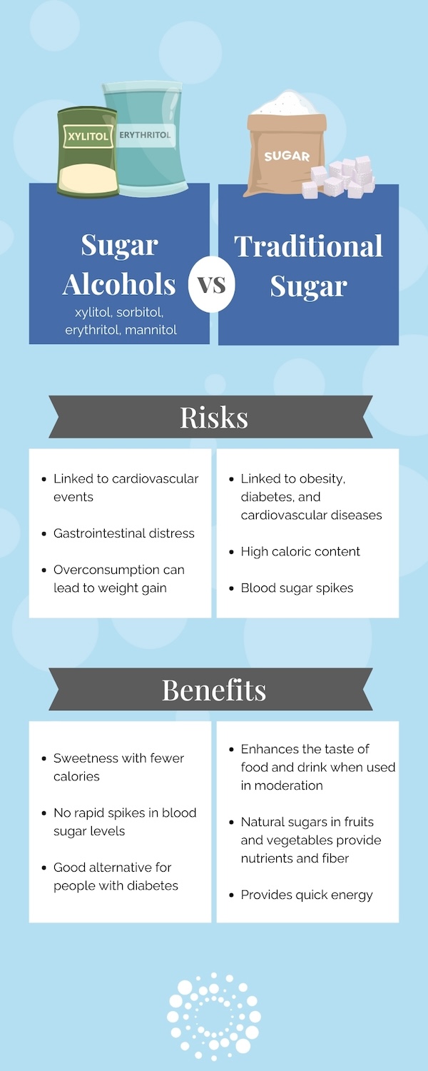 Civitas Senior Living | Sugar vs sugar alcohols infographic