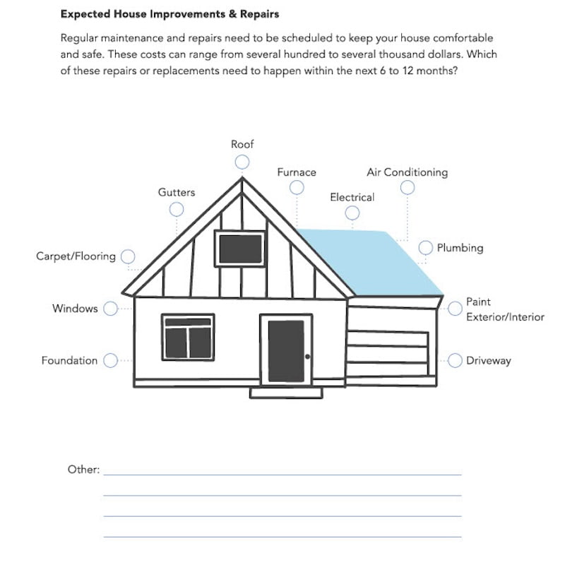 Civitas Senior Living | Cost of home modifications worksheet thumbnail