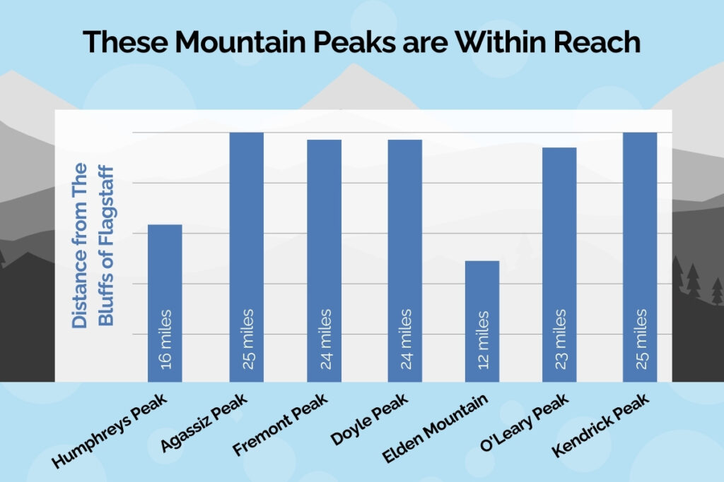 The Bluffs of Flagstaff | Mountain Peaks Graphic